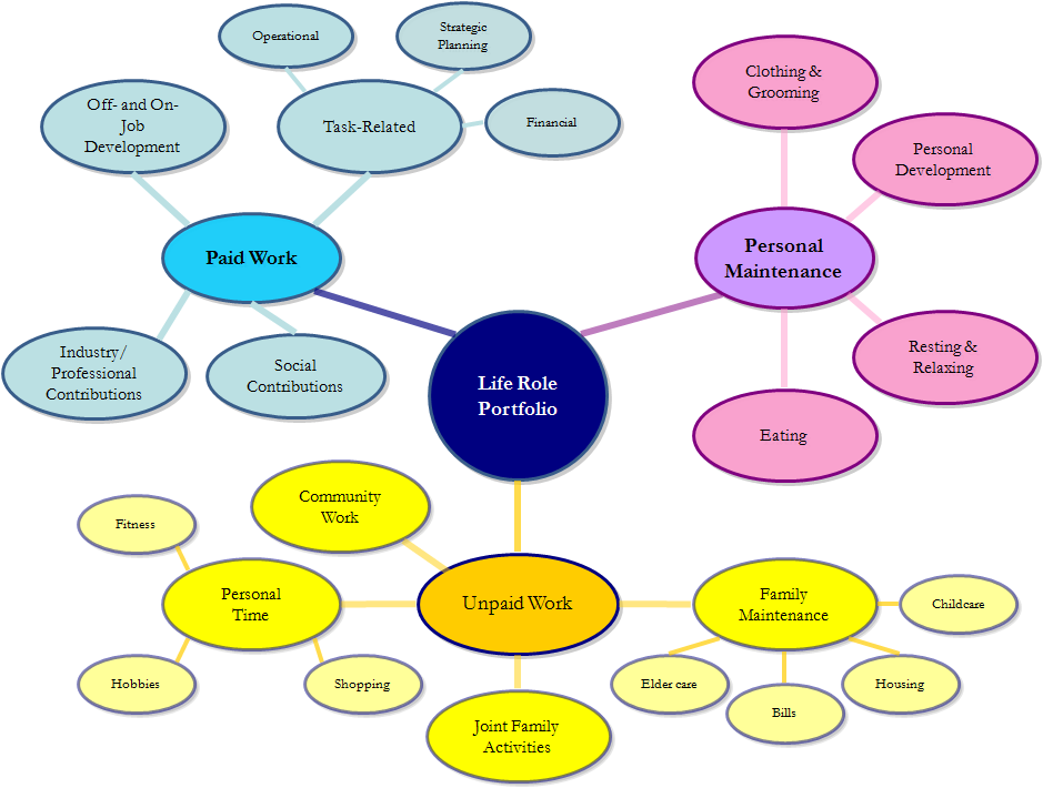 Portfolio Roles Diagram